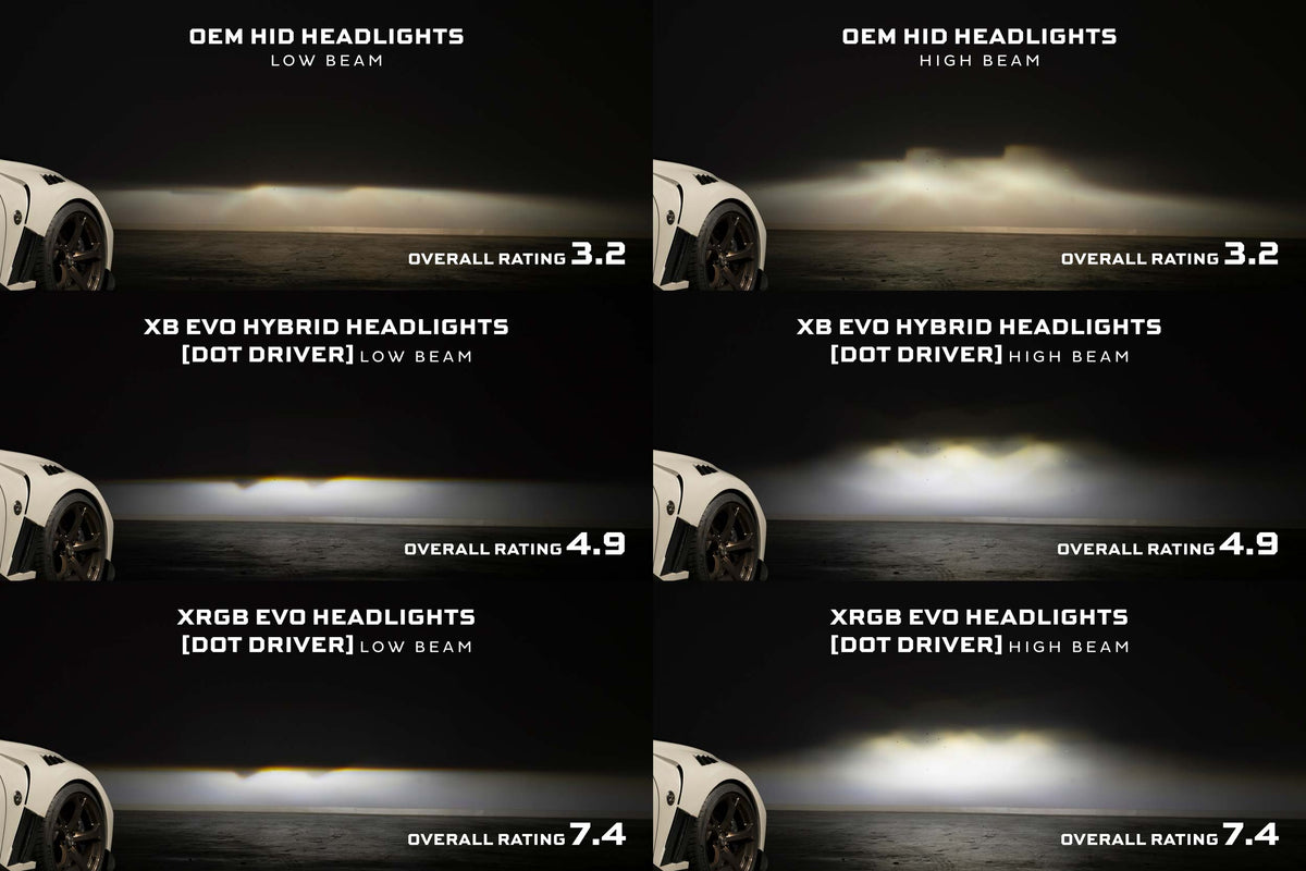 Morimoto XB Evo Hybrid Headlights - angle 4