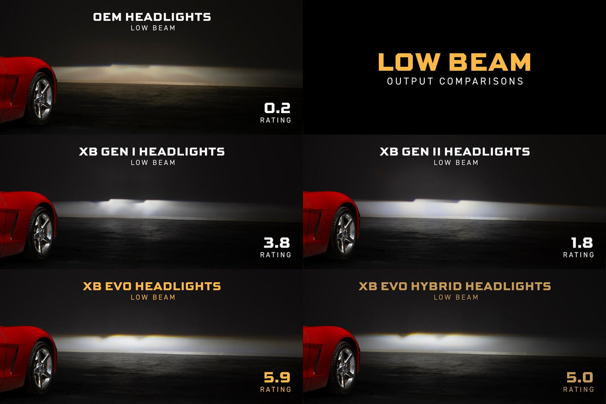 Corvette C6 XB Evo Headlights - bi-LED projector detail